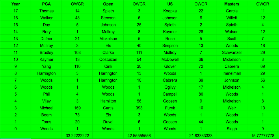 pga tournament this weekend leaderboard